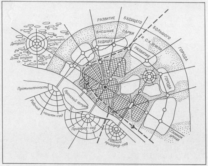 Генеральный план Новосибирска, разработанный инженером И.И. Загривко в 1925 году